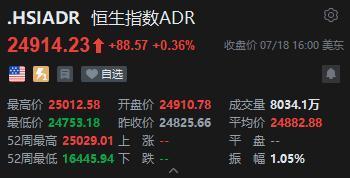 美通美股票配资 智通ADR统计 | 7月19日